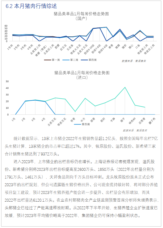 《食品与餐饮连锁企业采购行情月度参考（2023.2）》发布
