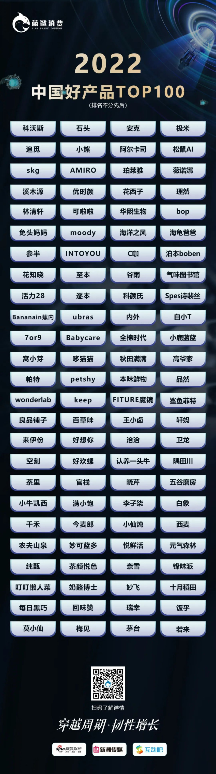 83.5万人次观看，2022新消费品牌独角兽峰会成功举办