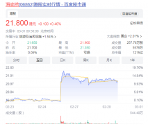 海底捞歇口气