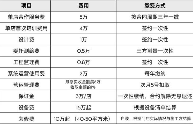 “直营派”餐饮的加盟生意：一块难啃的“硬骨头”