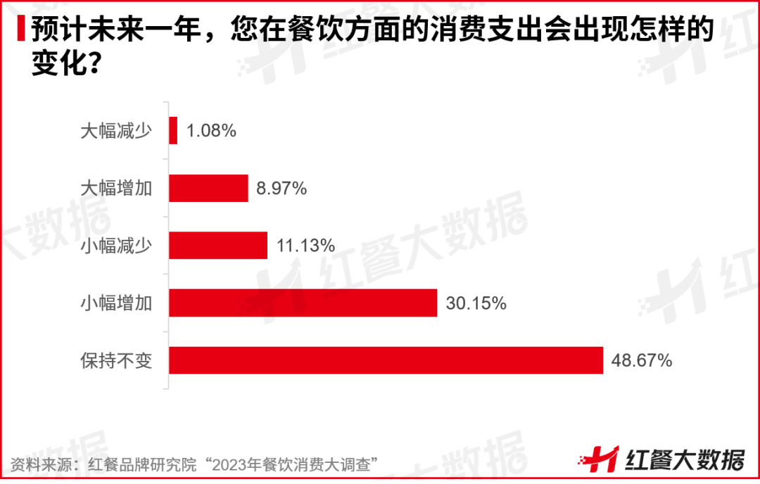 成为米线品类首个千店品牌，蒙自源逆势增长的密码是什么？