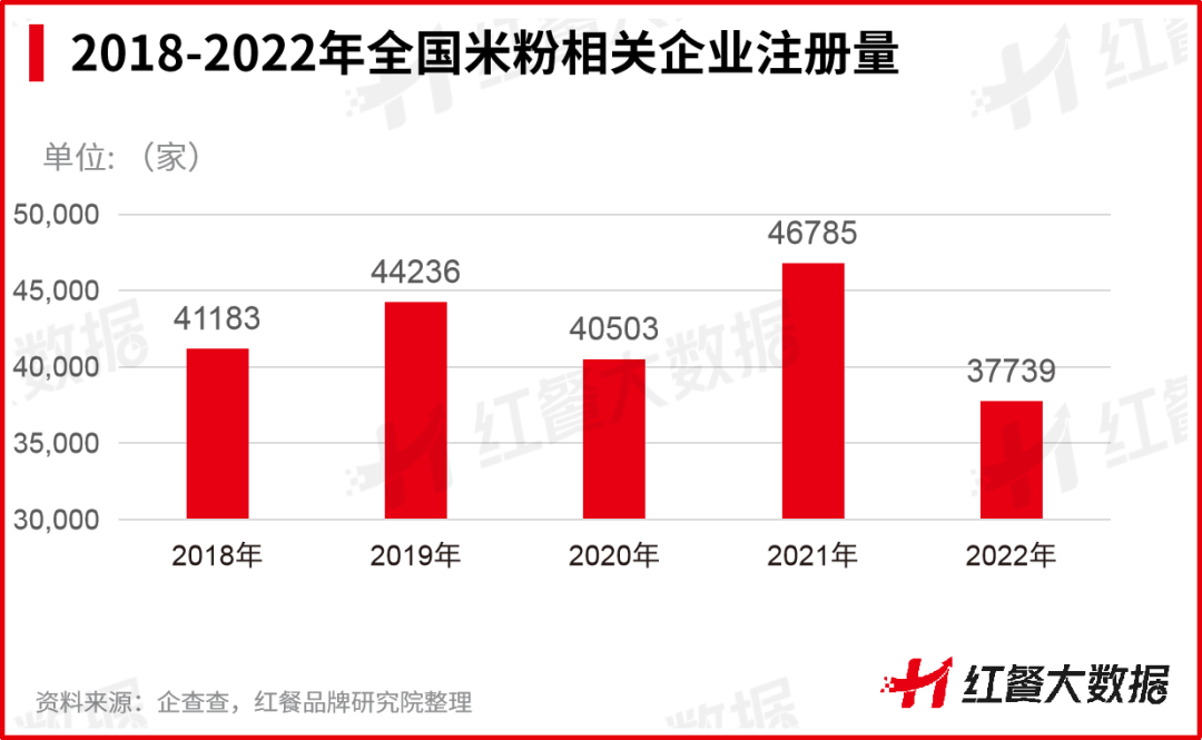 成为米线品类首个千店品牌，蒙自源逆势增长的密码是什么？