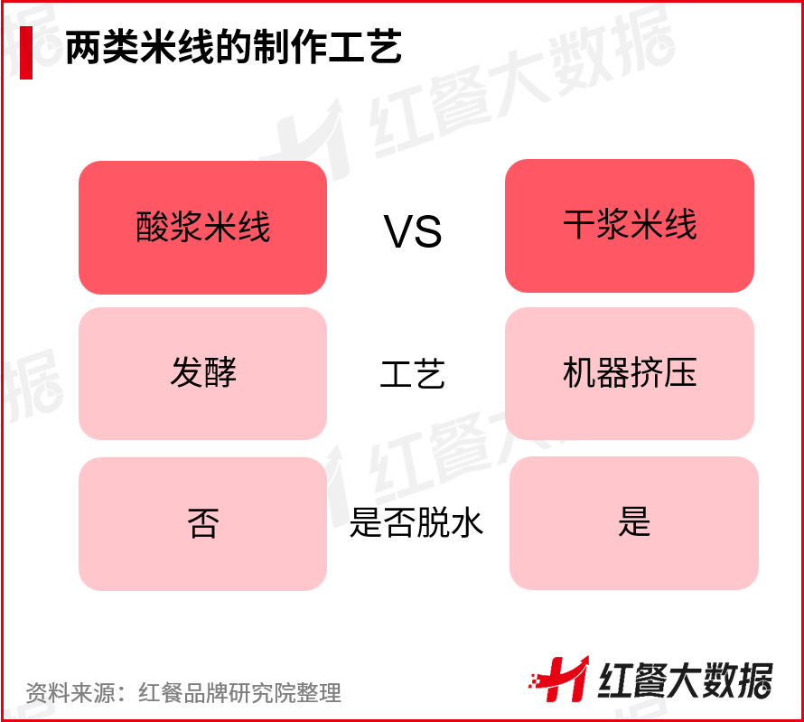 成为米线品类首个千店品牌，蒙自源逆势增长的密码是什么？