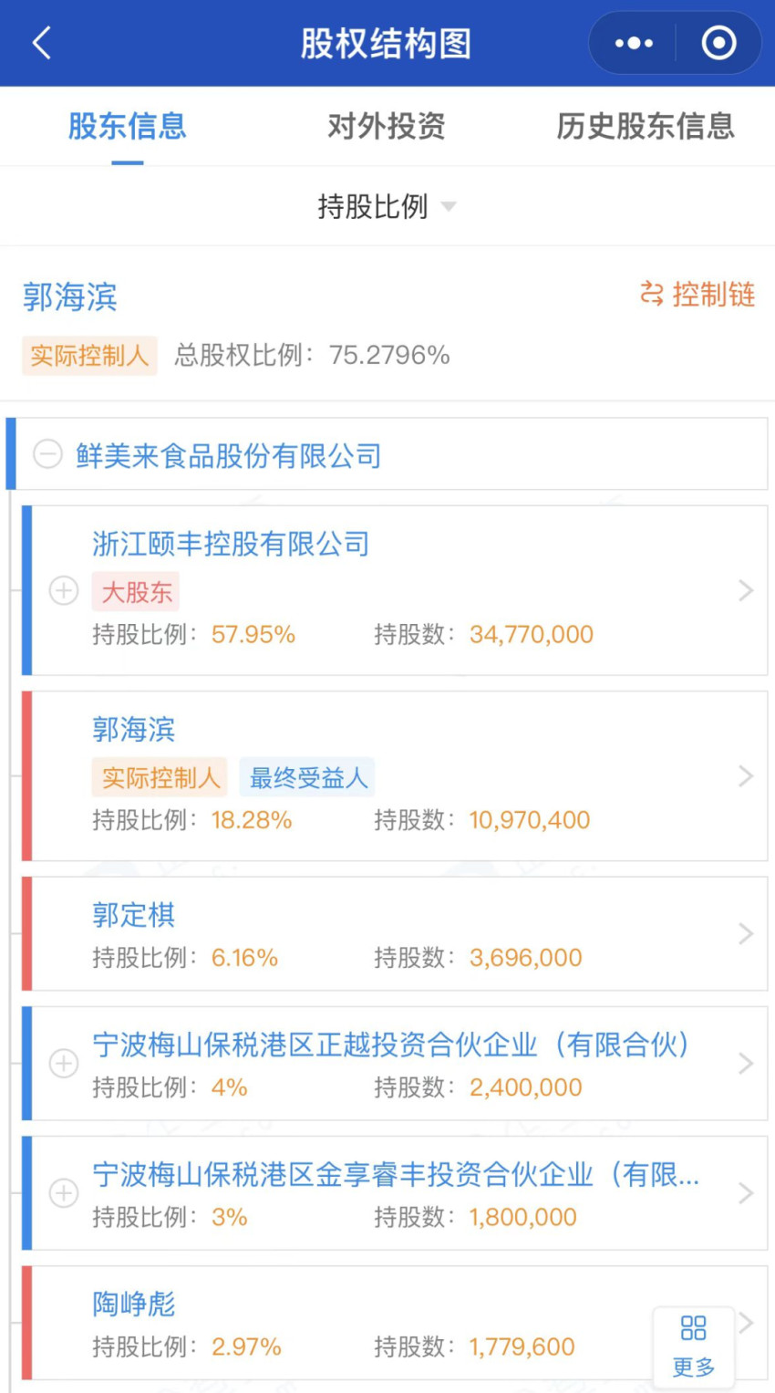 年营收超10亿,“水产预制菜第一股”到底有没有戏?