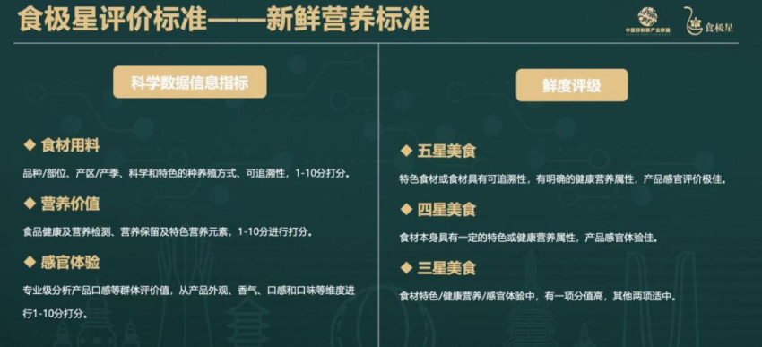 餐饮外卖商家将迈向健康、营养的新战场,好在新的爆款武器已就位