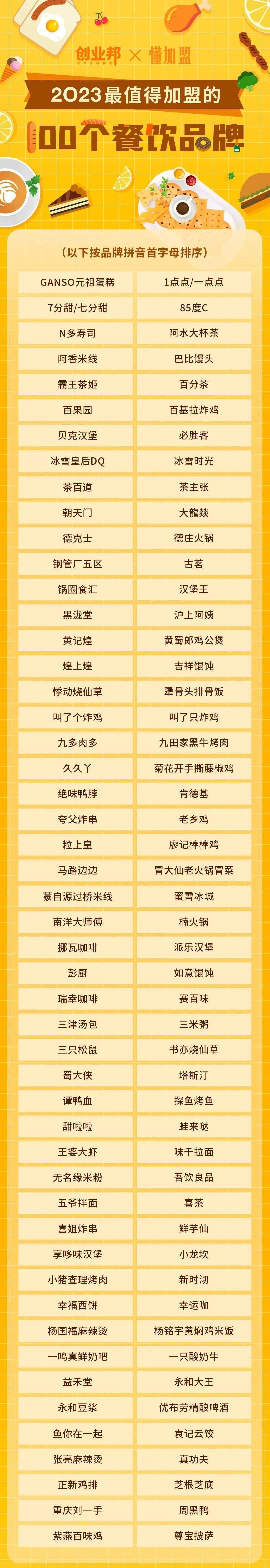 普通人搞钱的机会！2023最值得加盟的100个餐饮品牌，请查收