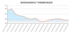 2022，谁爬出了养猪的亏损“泥潭”？