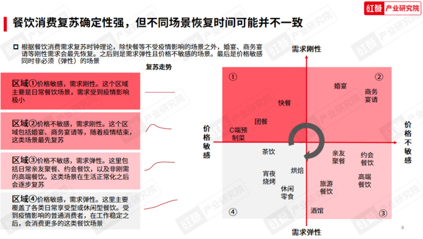 《2023中国餐饮产业生态白皮书》重磅发布