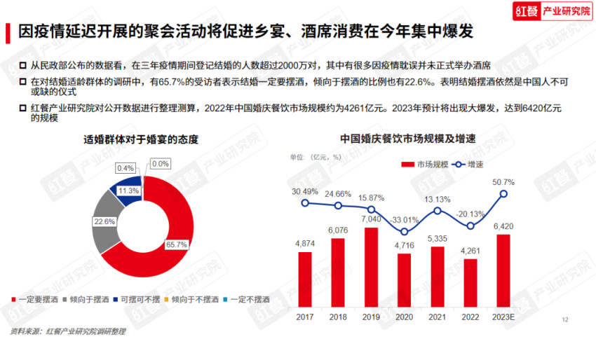 《2023中国餐饮产业生态白皮书》重磅发布