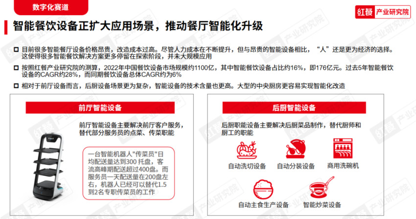 《2023中国餐饮产业生态白皮书》重磅发布