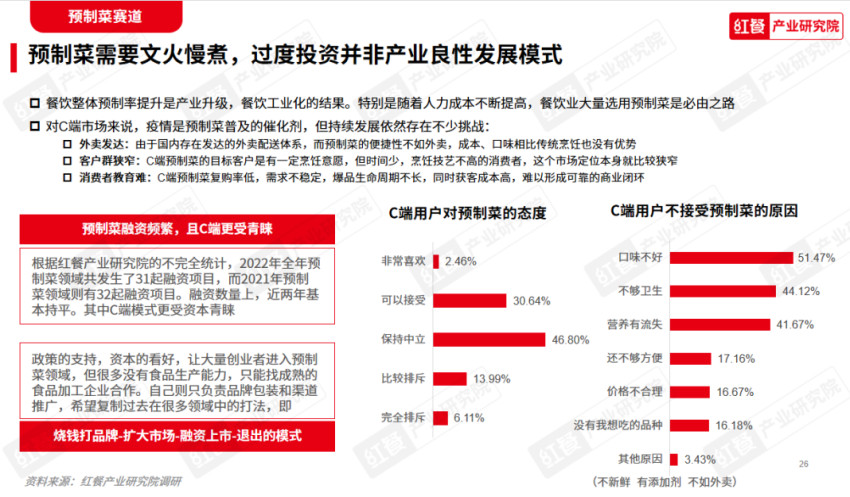 《2023中国餐饮产业生态白皮书》重磅发布