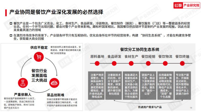 《2023中国餐饮产业生态白皮书》重磅发布