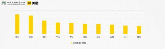 上榜数量连续五年第一，上海成“餐饮加盟TOP100”总部高地