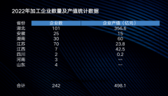 小龙虾迎来产销旺季 “餐桌流量王”的市场到底