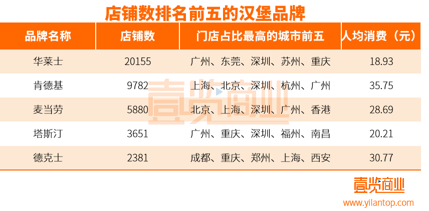 爆火的中式汉堡，会步中式烘焙的后尘么