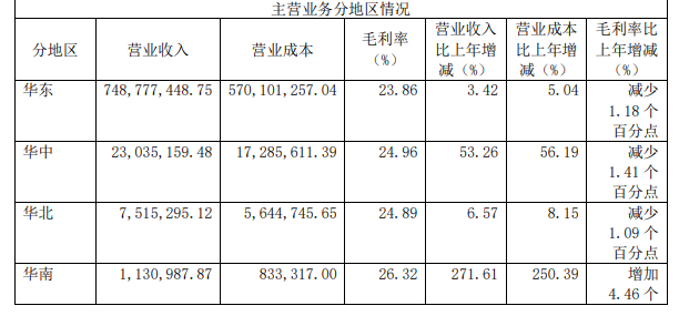 味知香发布2022年财报,牛肉类产品营收超3亿