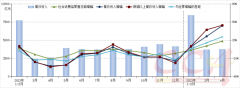 越夜越嗨！4月份全国餐饮收入猛增4成 夜经济再