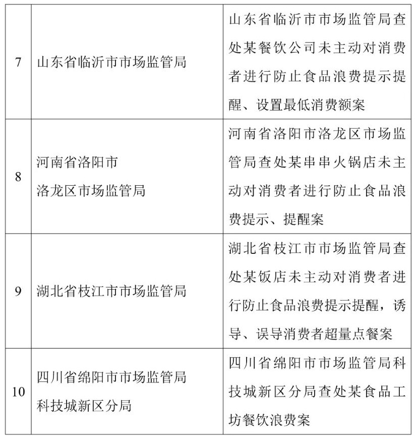 制止餐饮浪费案例征集活动收官 40个典型案例发布