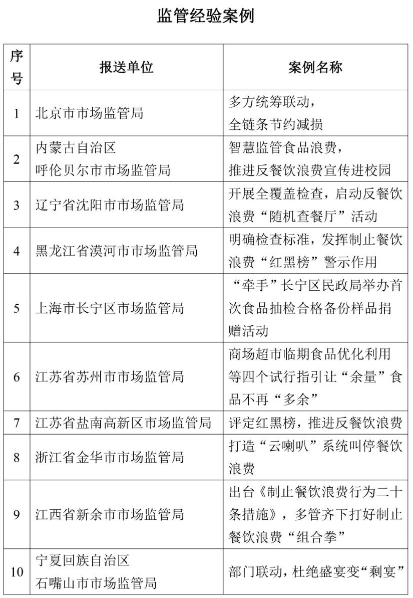 制止餐饮浪费案例征集活动收官 40个典型案例发布