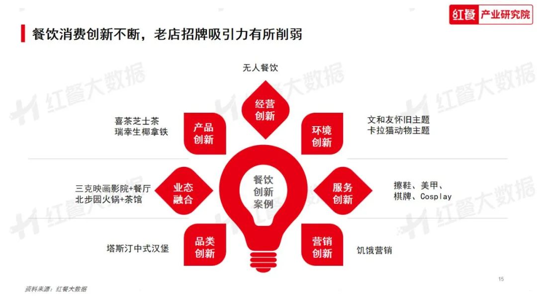 《2023年中国餐饮消费趋势》发布：淄博烧烤爆红的秘密藏在这里