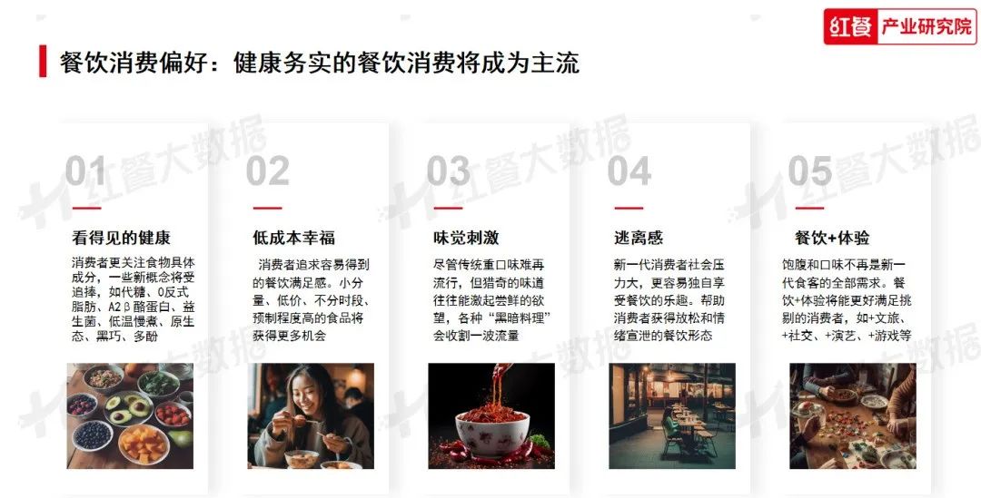 《2023年中国餐饮消费趋势》发布：淄博烧烤爆红的秘密藏在这里