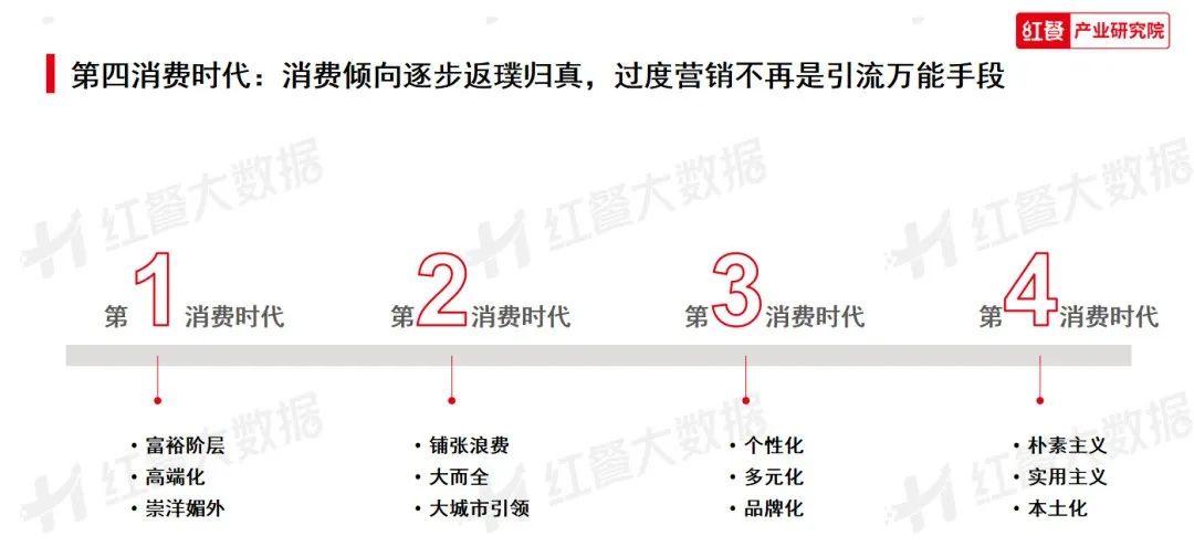 《2023年中国餐饮消费趋势》发布：淄博烧烤爆红的秘密藏在这里