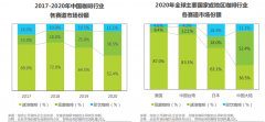 我喝速溶咖啡，成了鄙视链最底层