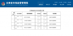 云南全省首次！发布4项反对餐饮浪费地方标准