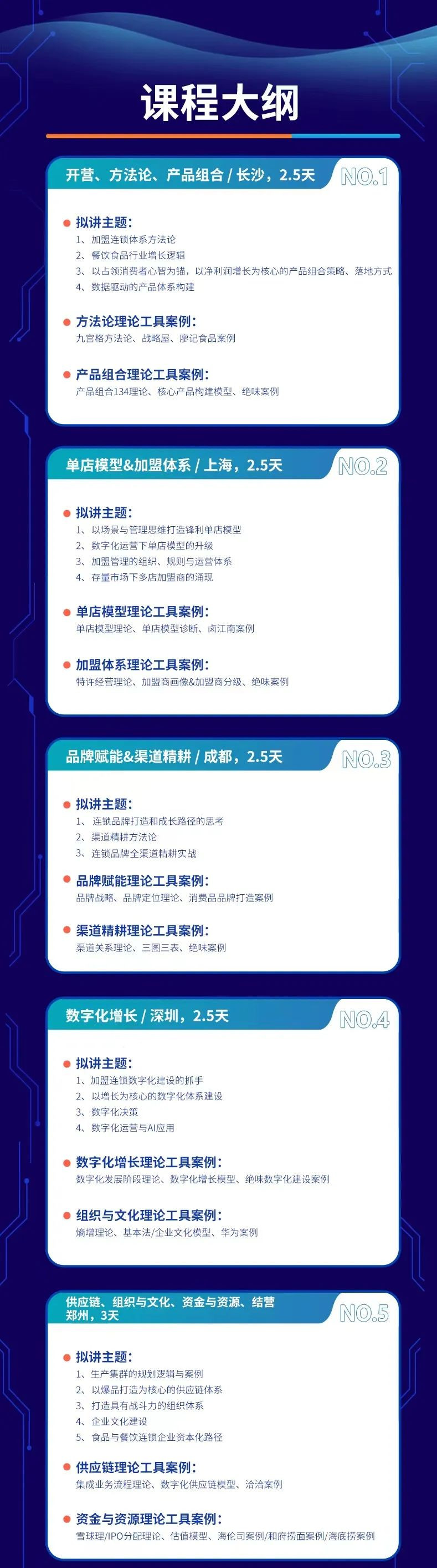 加盟连锁管理体系方法论研习陪跑营，即将开跑！