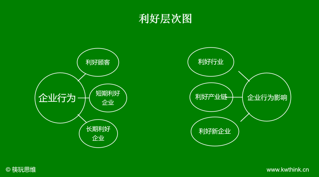 价格战不会有好未来，擅长低价战略的餐企通常不会利好行业