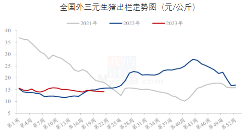 免费下载!6月最新餐饮食材采购行情报告来了