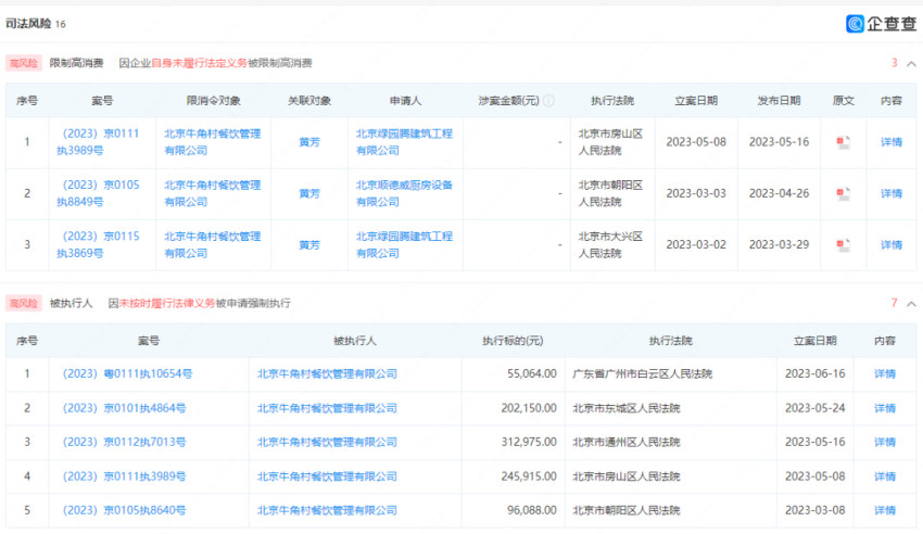 牛角村或已申请破产 曾经能偶遇明星,现在门店难寻