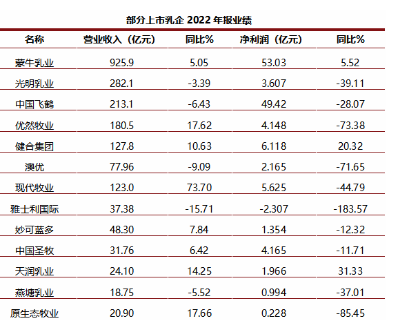 为什么老牌乳企做不好奶茶店?