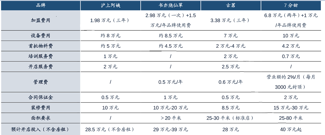 为什么老牌乳企做不好奶茶店?