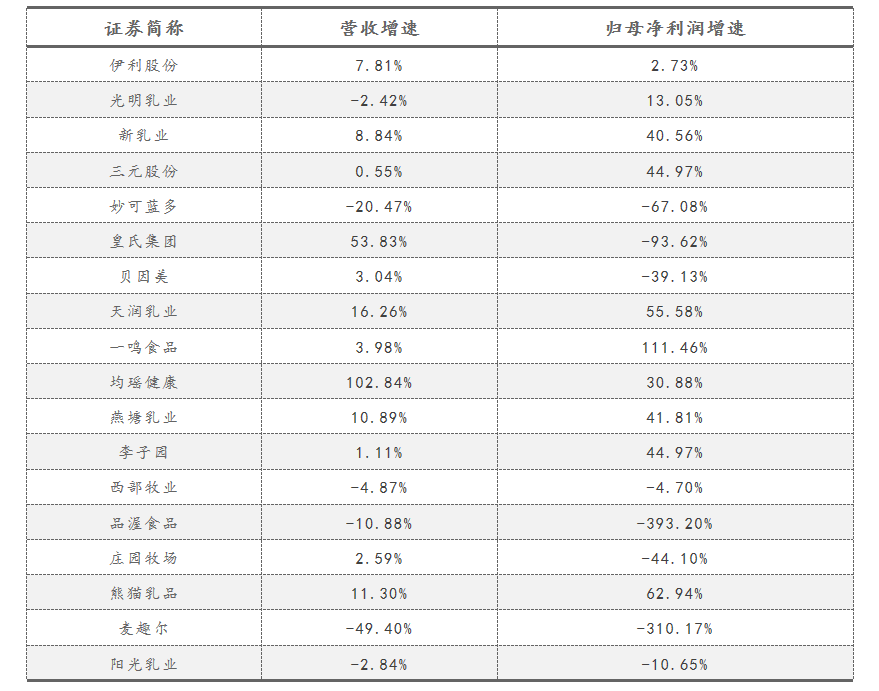 为什么老牌乳企做不好奶茶店?