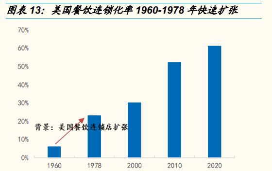 预制菜市场，迎来一条“鲶鱼”