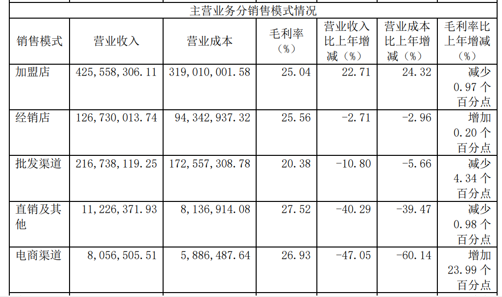 预制菜线下专门店，是新蓝海还是天坑？