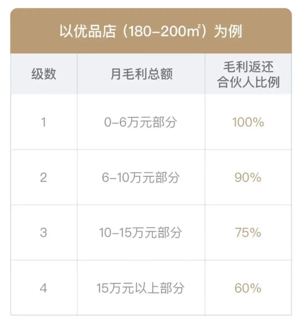 学海底捞关了一批门店后，海伦司终于不亏了