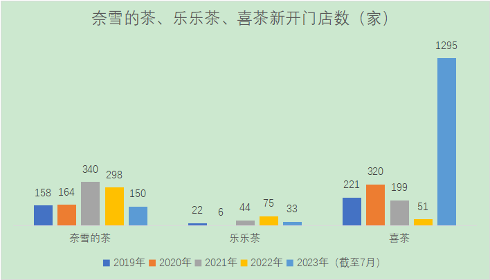 万店追逐战开启，白热化的茶饮加盟战，只要赢家，不要故事
