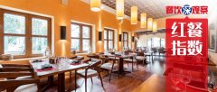 7月红餐指数发布：喜茶门店破2000家，多家上市餐