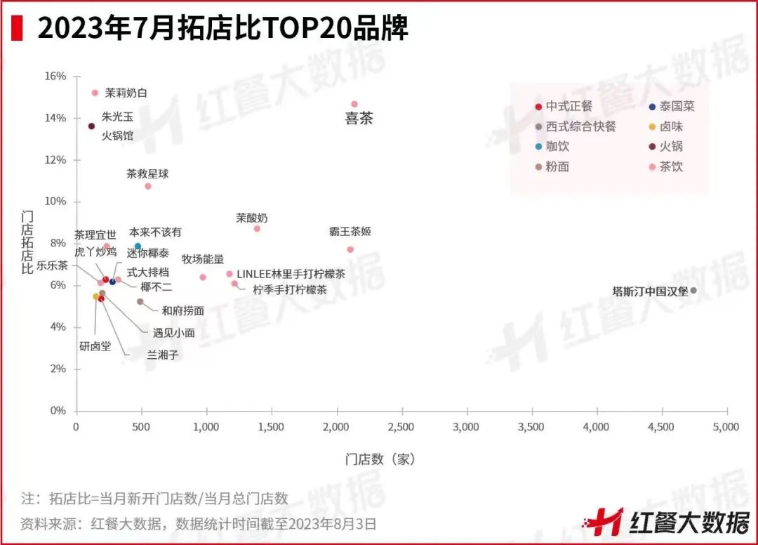 开店3年，年年当排队王！朱光玉为何总能拿捏吃货们？
