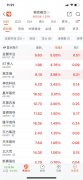 创15年新高，亚洲大米价格飙升，金健米业盘中大