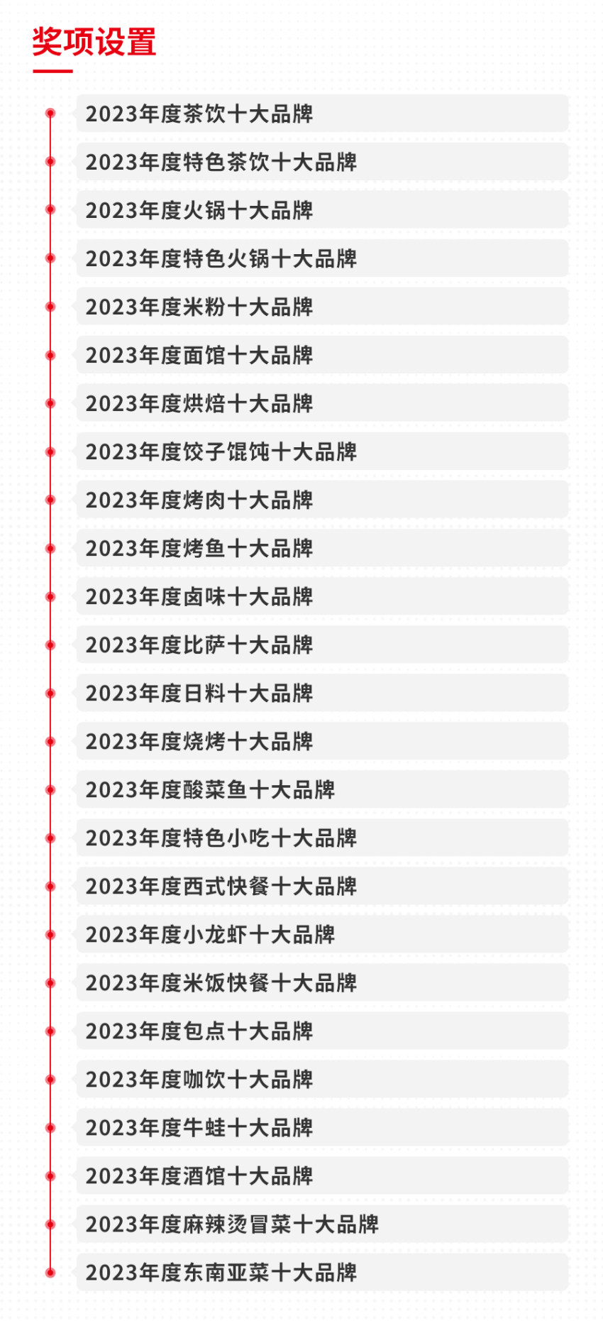 “2023年度中国餐饮品类十大品牌”榜单隆重揭晓！(附完整榜单）