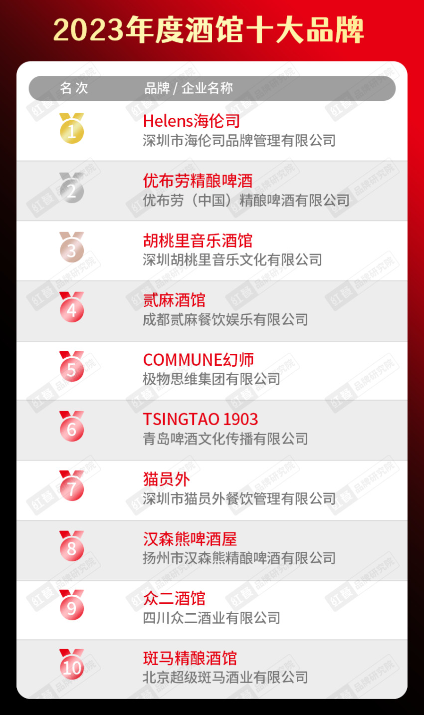 “2023年度中国餐饮品类十大品牌”榜单隆重揭晓！(附完整榜单）