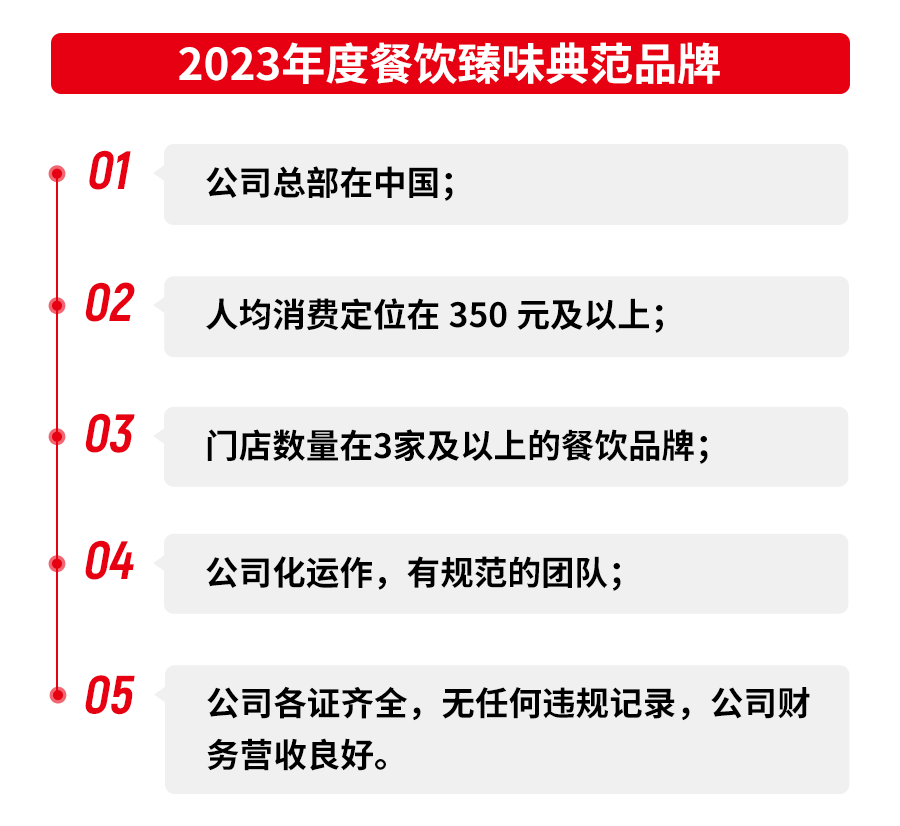 第五届中国餐饮红鹰奖线上投票通道8月14日正式开启！