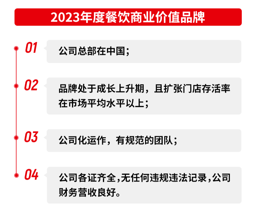 第五届中国餐饮红鹰奖线上投票通道8月14日正式开启！