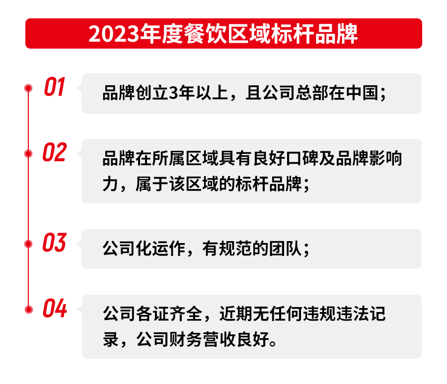 第五届中国餐饮红鹰奖线上投票通道8月14日正式开启！