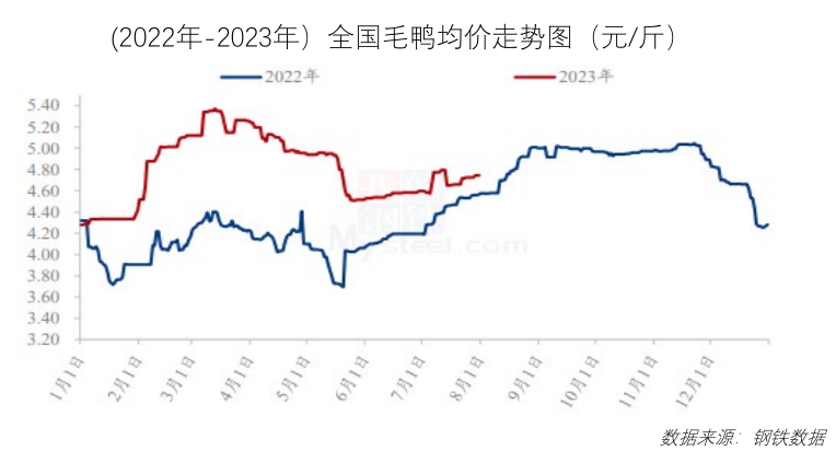 价格持稳运行！8月最新餐饮食材采购行情报告来了
