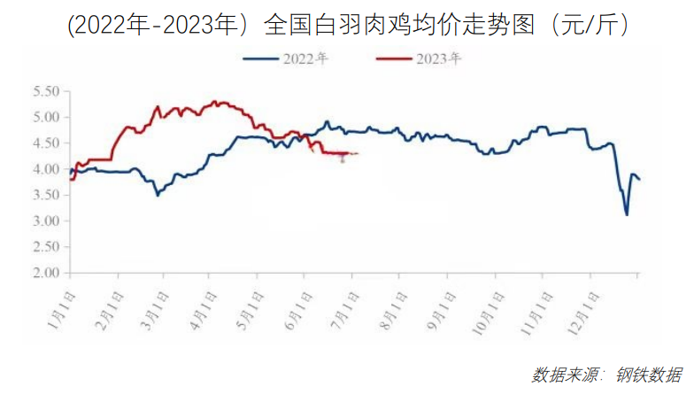 价格持稳运行！8月最新餐饮食材采购行情报告来了