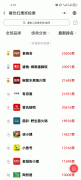 第五届中国餐饮红鹰奖线上投票正在火热进行中